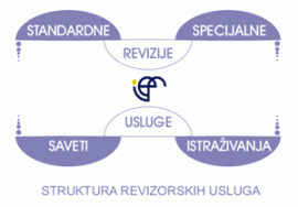 revizija-struktura.gif