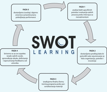swot_inhouse.jpg