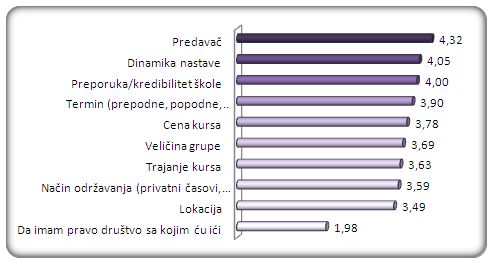 skole jezika